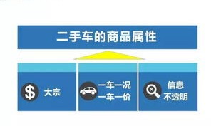二手车的价格是如何定价的？