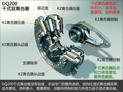 论干式7速双离合寿命