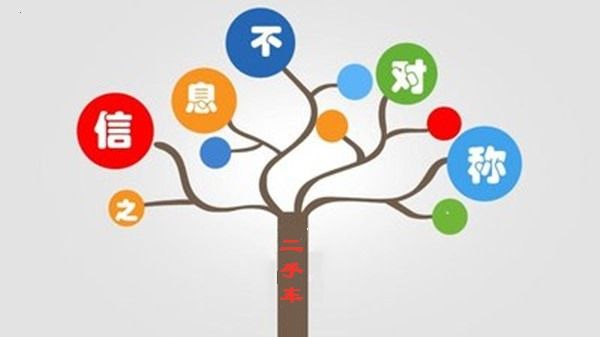 买卖二手车需要注意的地方, 侥幸心理不可有!