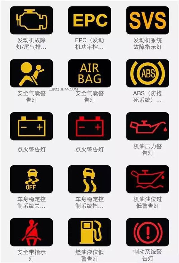 汽车知识,解析仪表盘上各种提示图标功能,预防安全隐患