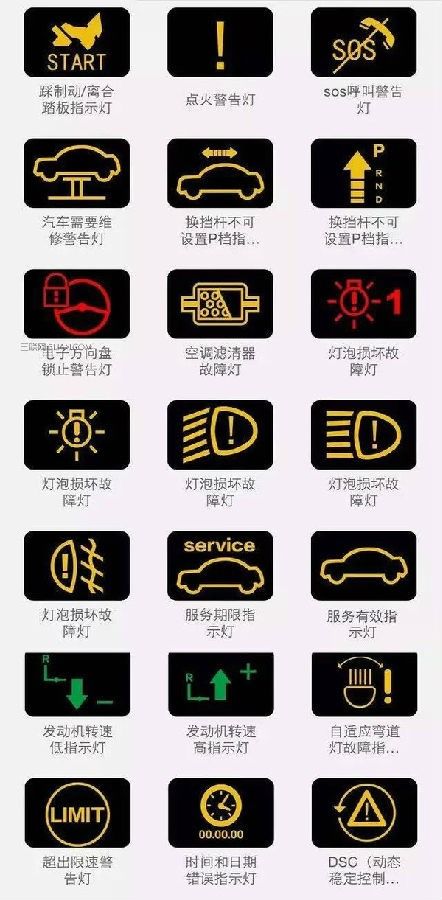 汽车知识,解析仪表盘上各种提示图标功能,预防安全隐患