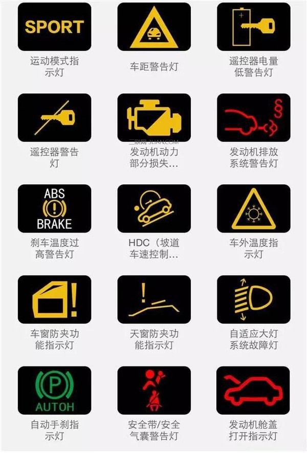 汽车知识,解析仪表盘上各种提示图标功能,预防安全隐患