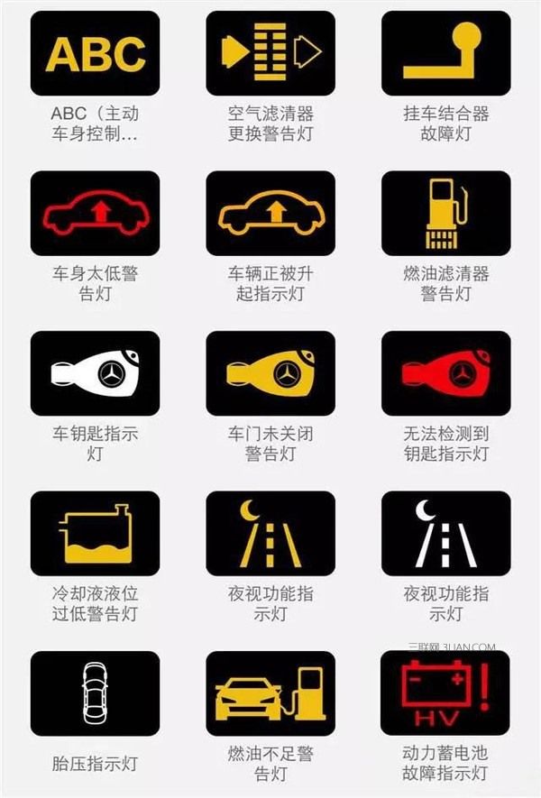 汽车知识,解析仪表盘上各种提示图标功能,预防安全隐患