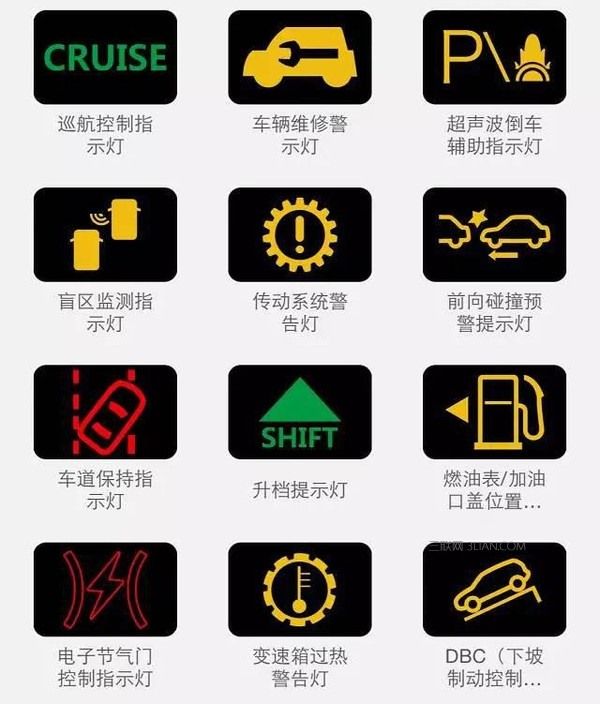 汽车知识,解析仪表盘上各种提示图标功能,预防安全隐患