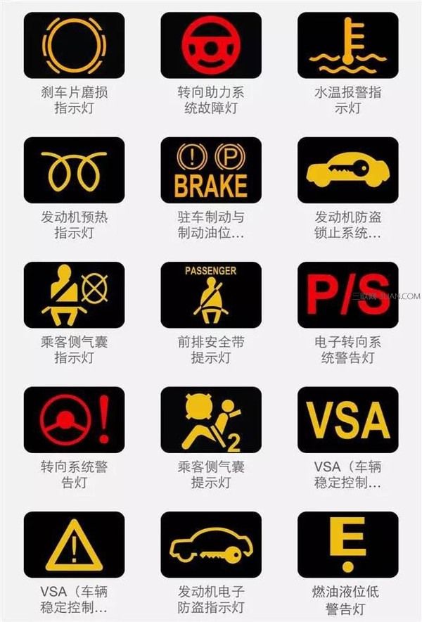 汽车知识,解析仪表盘上各种提示图标功能,预防安全隐患