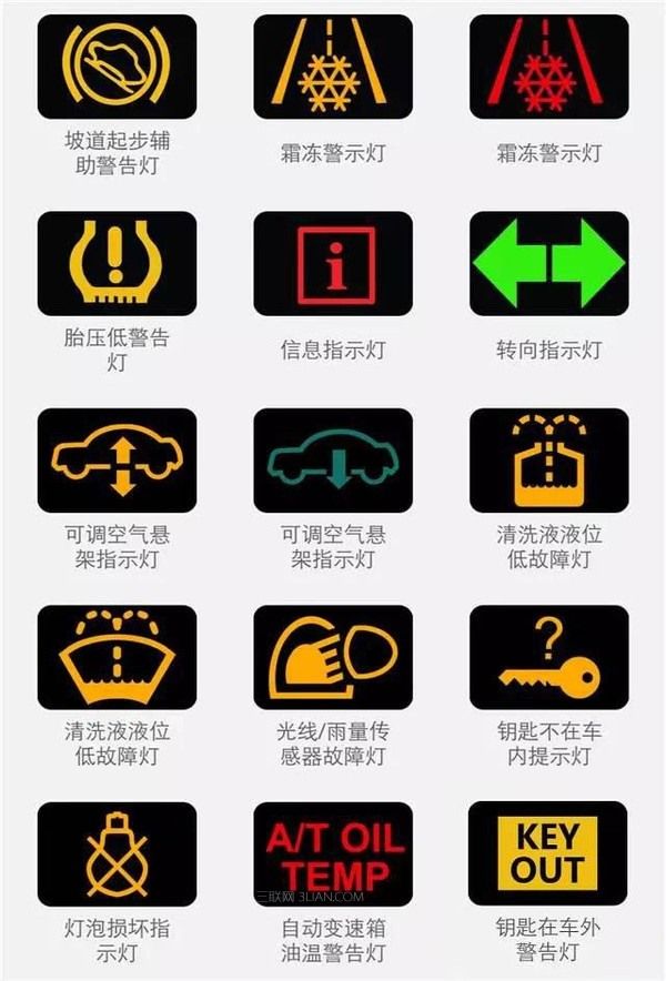 汽车知识,解析仪表盘上各种提示图标功能,预防安全隐患