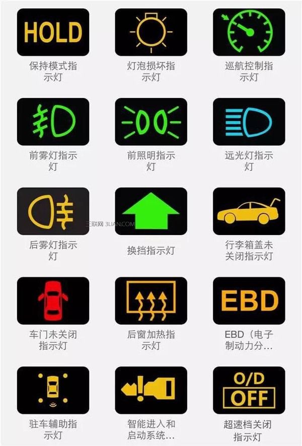 汽车知识,解析仪表盘上各种提示图标功能,预防安全隐患