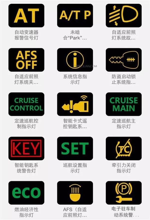 汽车知识,解析仪表盘上各种提示图标功能,预防安全隐患
