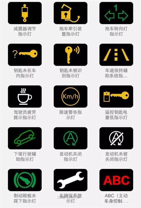 汽车知识,解析仪表盘上各种提示图标功能,预防安全隐患