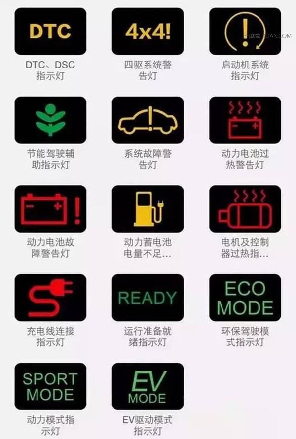 汽车知识,解析仪表盘上各种提示图标功能,预防安全隐患