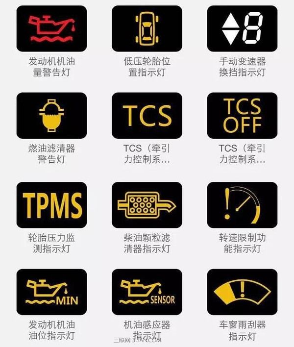 汽车知识,解析仪表盘上各种提示图标功能,预防安全隐患