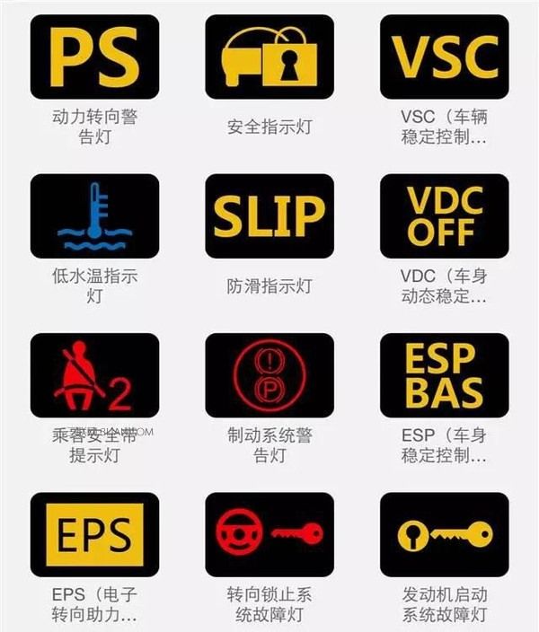汽车知识,解析仪表盘上各种提示图标功能,预防安全隐患