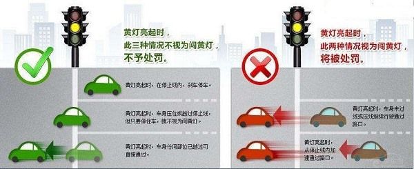 闯黄灯了如何解决？以下几种状况不算违章！