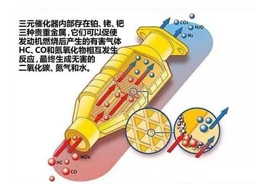 二手车最新骗术！