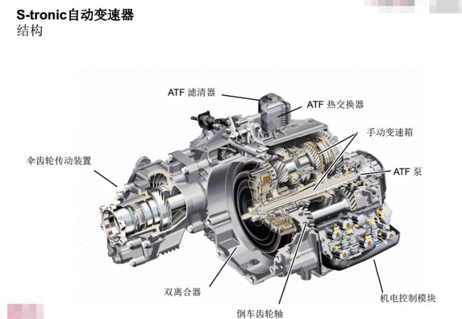 但在2014年,奥迪宣布停产multitronic,cvt变速箱,这是为什么呢?