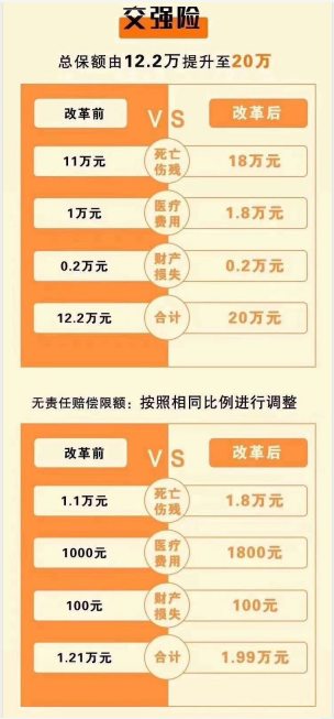 汽车保险知几何,交强险商业险都赔什么?