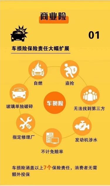 汽车保险知几何,交强险商业险都赔什么?
