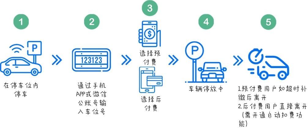爱车跟你躲猫猫?这类办法来探寻!