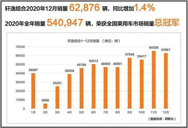 轩逸的保值率有多高?什么价位的轩逸二手车可以买