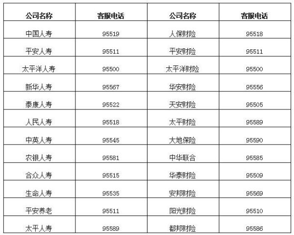 忘记汽车保险保单如何查看?
