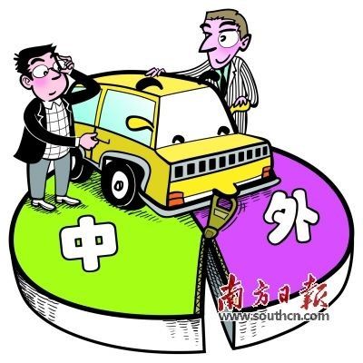买车时你更重视什么?
