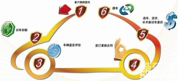 不少人都在纠结到底买新车还是二手车