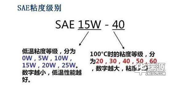 我们想办法,怎么样为爱车挑选机油
