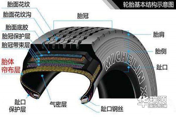 又爆胎？老司机你们多长时间更换一次呢？