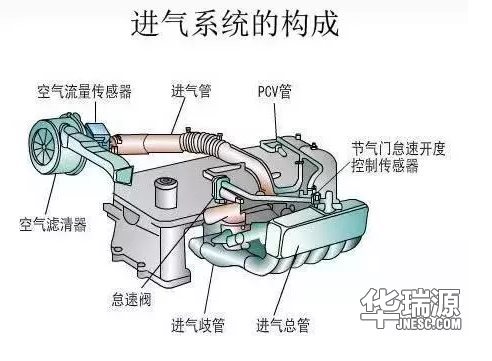 汽车发动机1.5T和1.5L有什么不同,用起来什么更省油?