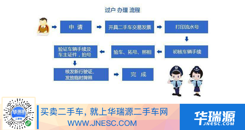 二手车过户流程