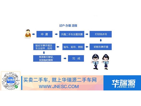 家人之間辦理車輛過戶所需要的手續及具體流程_華瑞源二手車網