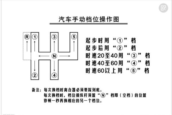如何正确驾驶手动挡的车让汽车寿命更长